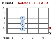 B7sus4-LH