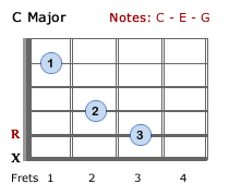 C Major