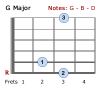 C Major