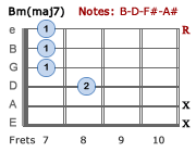 Bm(maj7) - Jazz
