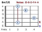 Bm7/E