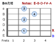 Bm7/E