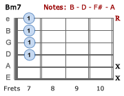 Bm7 - Jazz