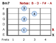 Bm7 - V2