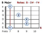 B Major - 2nd position