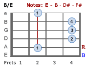 B/E barre chord
