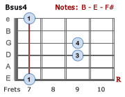 Bsus4