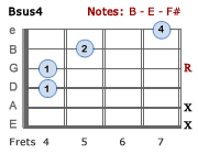 Bsus4