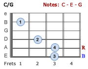 C/G chord