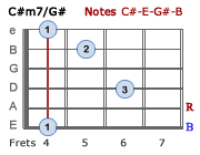 C#m7/G#