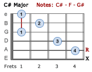 C# Major - 1st position