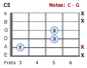 C5 chord