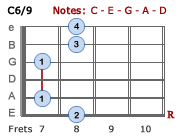 C6/9 - Version 2