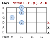 C6/9 - Version 3