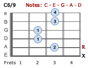 C6/9