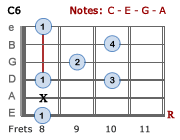 C6 - Version 3