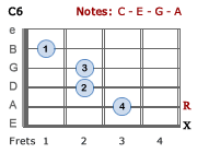 C6 chord