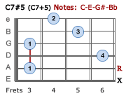 C7#5 - Version 2