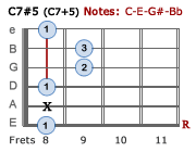 C7#5 - Version 3