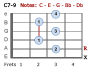 C7-9