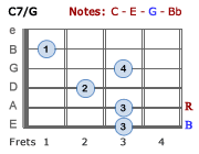 C7/G