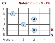 C7 chord