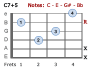 C7+5 chord