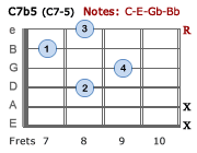 C7b5 - Version 2