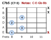 C7b5 - Version 3