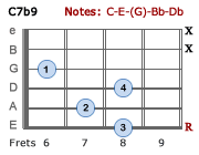 C7b9 - Version 2