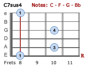 C7sus4