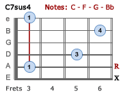 C7sus4