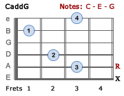 CaddG