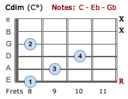 Cdim - Version 3