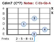 Cdim7 - Version 2