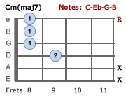 Cm(maj7) - Jazz
