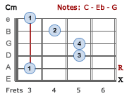 Cm barre chord