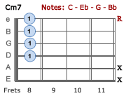 Cm7 - Jazz