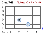 Cmaj7/E