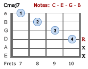 Cmaj7 - Version 2