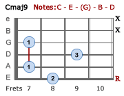 Cmaj9 - Version 2