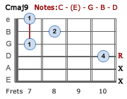 Cmaj9 - Version 3