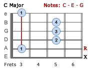 C Major barre chord