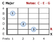 C Major chord