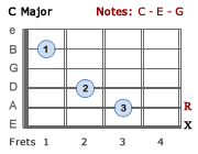 C major chord