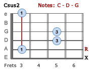 Csus2