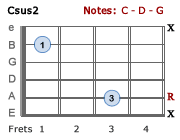 Csus2