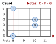 Csus4 - Barre 2