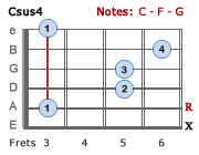 Csus4 - Barre