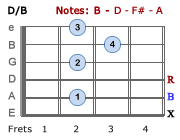 D/B